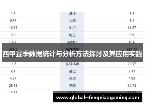 西甲赛季数据统计与分析方法探讨及其应用实践