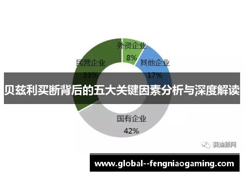 贝兹利买断背后的五大关键因素分析与深度解读
