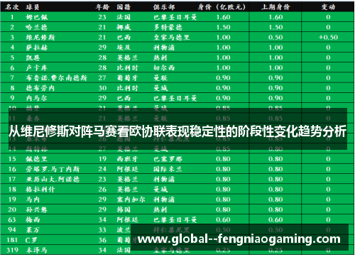 从维尼修斯对阵马赛看欧协联表现稳定性的阶段性变化趋势分析