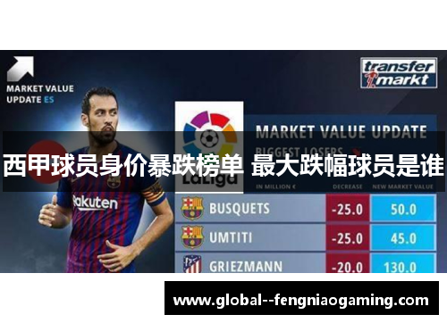 西甲球员身价暴跌榜单 最大跌幅球员是谁 西甲球员身价暴跌榜单 最大跌幅球员是谁