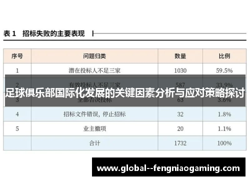 足球俱乐部国际化发展的关键因素分析与应对策略探讨 足球俱乐部国际化发展的关键因素分析与应对策略探讨