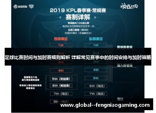 足球比赛时间与加时赛规则解析 详解常见赛事中的时间安排与加时策略 足球比赛时间与加时赛规则解析 详解常见赛事中的时间安排与加时策略