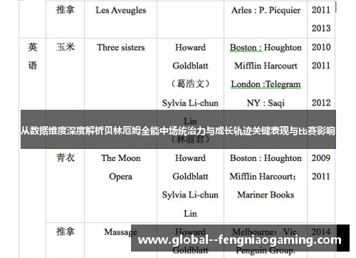 从数据维度深度解析贝林厄姆全能中场统治力与成长轨迹关键表现与比赛影响 从数据维度深度解析贝林厄姆全能中场统治力与成长轨迹关键表现与比赛影响